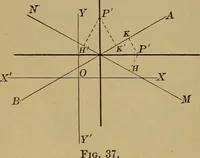 An illustration from Plane and solid analytic geometry; an elementary textbook (1901)