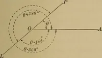An illustration from Plane and solid analytic geometry; an elementary textbook (1901)