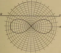 An illustration from Plane and solid analytic geometry; an elementary textbook (1901)