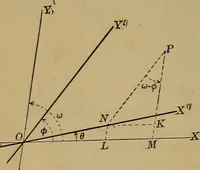 An illustration from Plane and solid analytic geometry; an elementary textbook (1901)