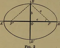 An illustration from Plane and solid analytic geometry (1920)