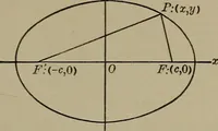 An illustration from Plane and solid analytic geometry (1920)