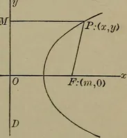 An illustration from Plane and solid analytic geometry (1920)