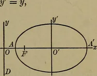 An illustration from Plane and solid analytic geometry (1920)