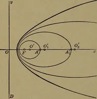 Picture 18 of 33 from Plane and solid analytic geometry (1920), leaf 125