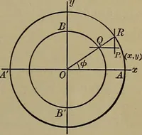 Picture 19 of 33 from Plane and solid analytic geometry (1920), leaf 126