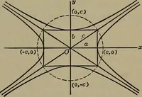 Picture 24 of 33 from Plane and solid analytic geometry (1920), leaf 148