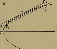 An illustration from Plane and solid analytic geometry (1920)