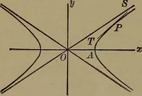 An illustration from Plane and solid analytic geometry (1920)