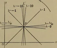 An illustration from Plane and solid analytic geometry (1920)