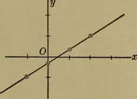 An illustration from Plane and solid analytic geometry (1920)