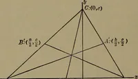 An illustration from Plane and solid analytic geometry (1920)