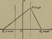 Picture 9 of 33 from Plane and solid analytic geometry (1920), leaf 88