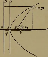 An illustration from Plane and solid analytic geometry (1920)