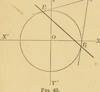 An illustration from Plane and solid analytic geometry; an elementary textbook (1905)