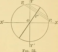 An illustration from Plane and solid analytic geometry; an elementary textbook (1905)