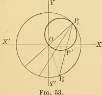 An illustration from Plane and solid analytic geometry; an elementary textbook (1905)