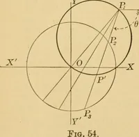 An illustration from Plane and solid analytic geometry; an elementary textbook (1905)