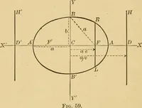 An illustration from Plane and solid analytic geometry; an elementary textbook (1905)