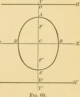 An illustration from Plane and solid analytic geometry; an elementary textbook (1905)