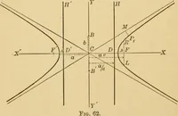 An illustration from Plane and solid analytic geometry; an elementary textbook (1905)