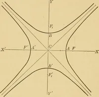 Picture 29 of 87 from Plane and solid analytic geometry; an elementary textbook (1905), leaf 133