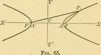 An illustration from Plane and solid analytic geometry; an elementary textbook (1905)