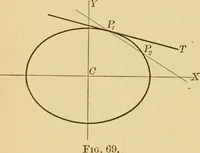 An illustration from Plane and solid analytic geometry; an elementary textbook (1905)