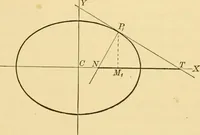 An illustration from Plane and solid analytic geometry; an elementary textbook (1905)