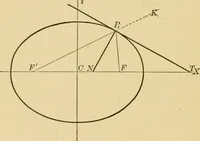 An illustration from Plane and solid analytic geometry; an elementary textbook (1905)