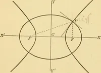 An illustration from Plane and solid analytic geometry; an elementary textbook (1905)