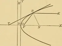 An illustration from Plane and solid analytic geometry; an elementary textbook (1905)