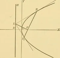 An illustration from Plane and solid analytic geometry; an elementary textbook (1905)