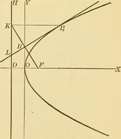 An illustration from Plane and solid analytic geometry; an elementary textbook (1905)