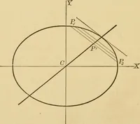 An illustration from Plane and solid analytic geometry; an elementary textbook (1905)