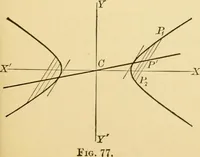 An illustration from Plane and solid analytic geometry; an elementary textbook (1905)