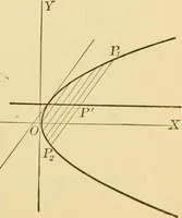 An illustration from Plane and solid analytic geometry; an elementary textbook (1905)