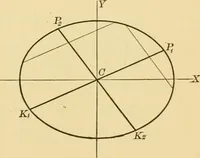 An illustration from Plane and solid analytic geometry; an elementary textbook (1905)