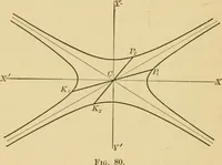 Picture 44 of 87 from Plane and solid analytic geometry; an elementary textbook (1905), leaf 163