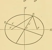 An illustration from Plane and solid analytic geometry; an elementary textbook (1905)