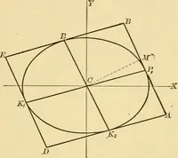 An illustration from Plane and solid analytic geometry; an elementary textbook (1905)