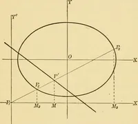 An illustration from Plane and solid analytic geometry; an elementary textbook (1905)