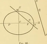 An illustration from Plane and solid analytic geometry; an elementary textbook (1905)