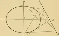 An illustration from Plane and solid analytic geometry; an elementary textbook (1905)