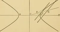 An illustration from Plane and solid analytic geometry; an elementary textbook (1905)