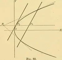 An illustration from Plane and solid analytic geometry; an elementary textbook (1905)