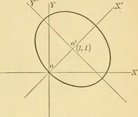 An illustration from Plane and solid analytic geometry; an elementary textbook (1905)
