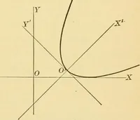 An illustration from Plane and solid analytic geometry; an elementary textbook (1905)