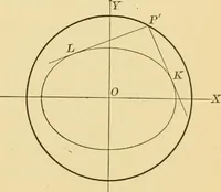 An illustration from Plane and solid analytic geometry; an elementary textbook (1905)