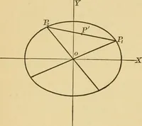 An illustration from Plane and solid analytic geometry; an elementary textbook (1905)